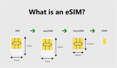 smart sim card to esim|what is esim used for.